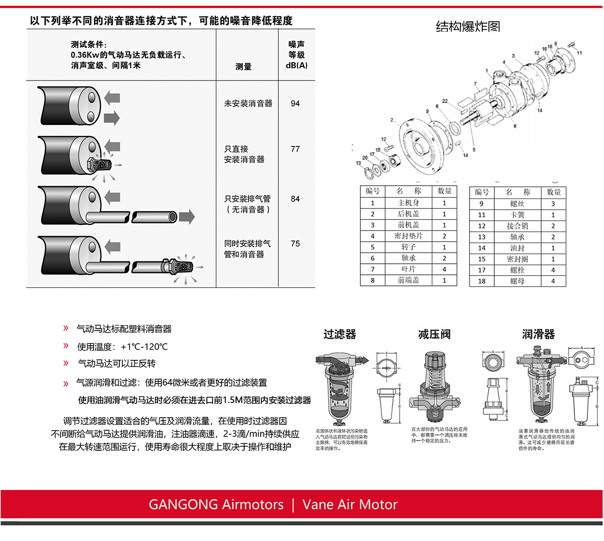 2AM-NRV-90叶片式气动马达 (4).gif