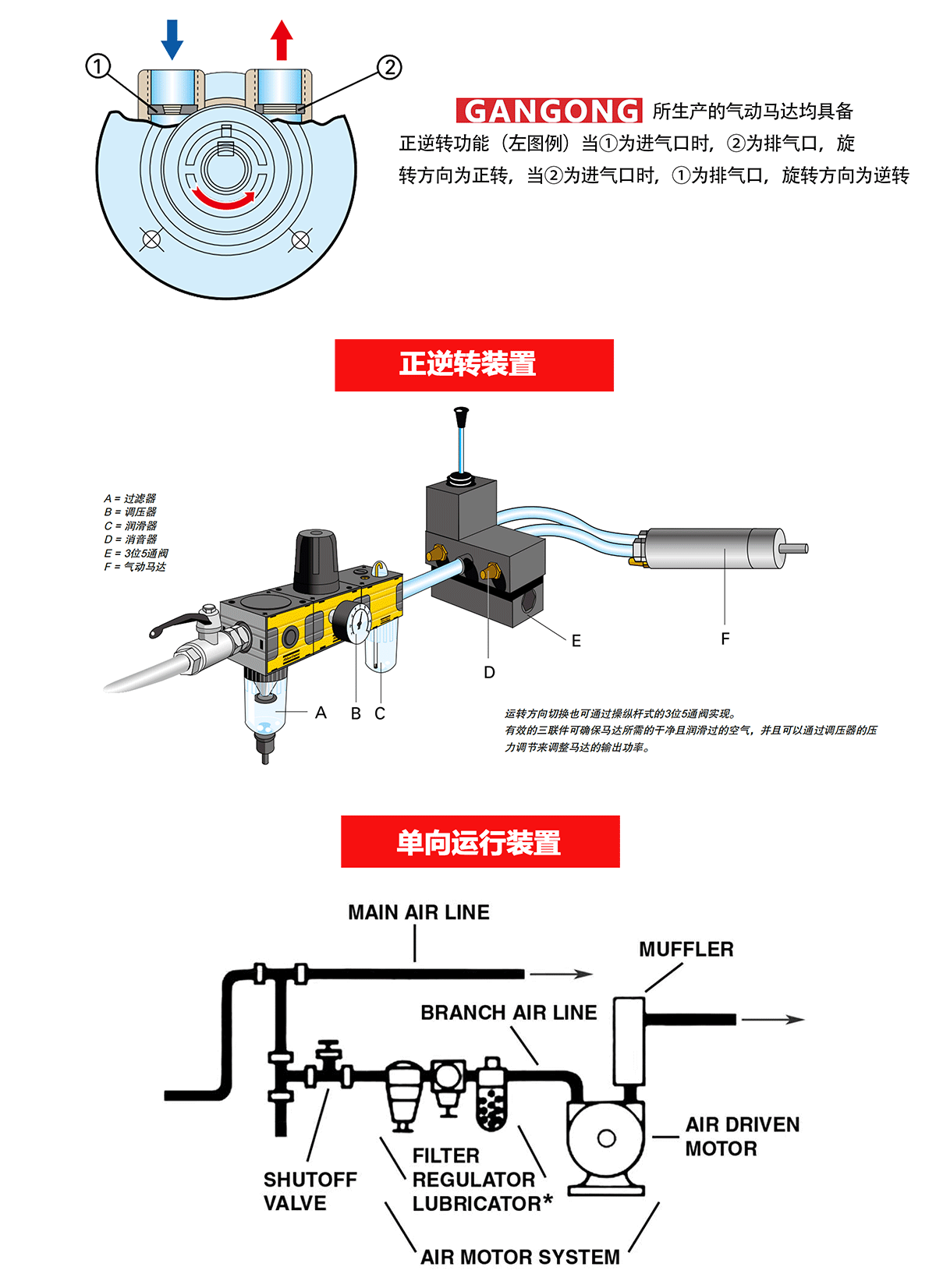 2AM-NRV-90叶片式气动马达 (3).gif