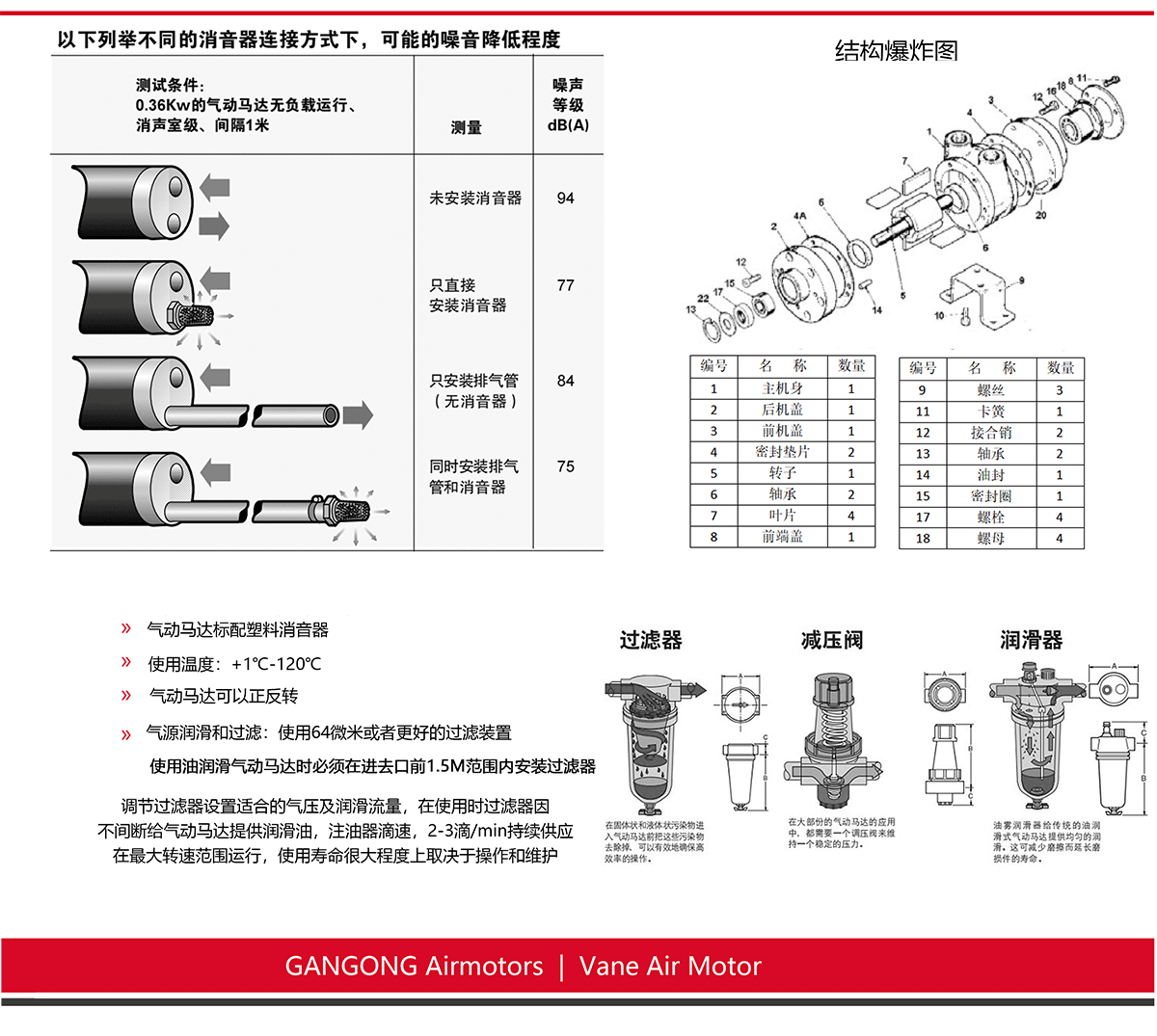 4AM-FRC-13C叶片式气动马达_04.gif