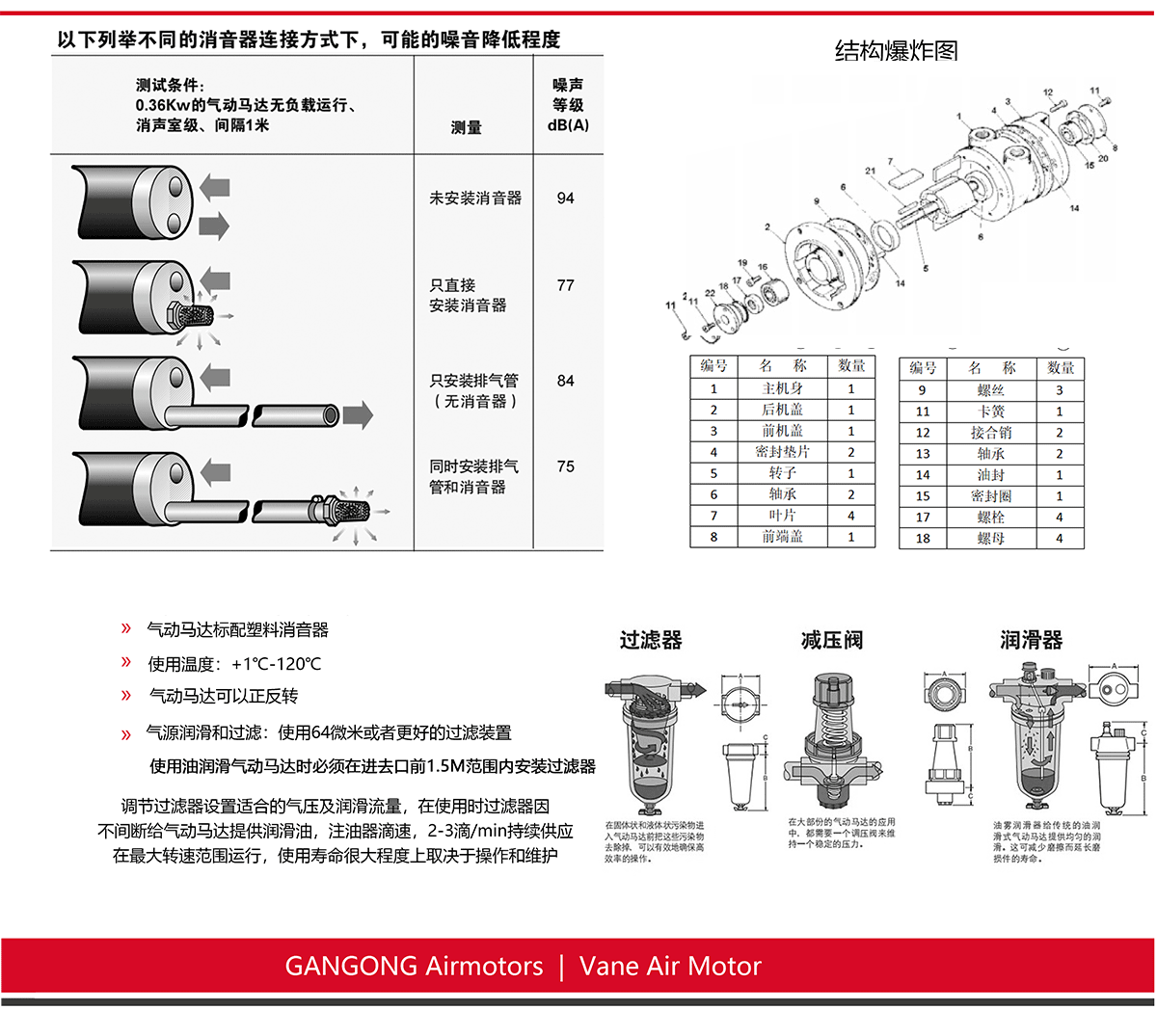 6AM-ARV-54叶片式气动马达_04.gif