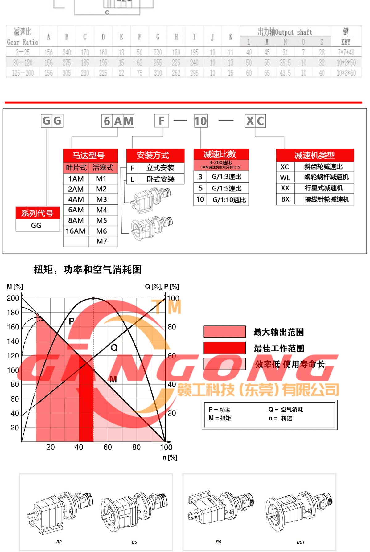 气动减速马达 (2).gif