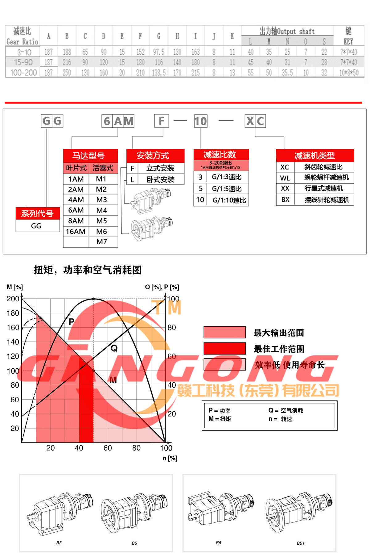 气动减速马达 (2).gif