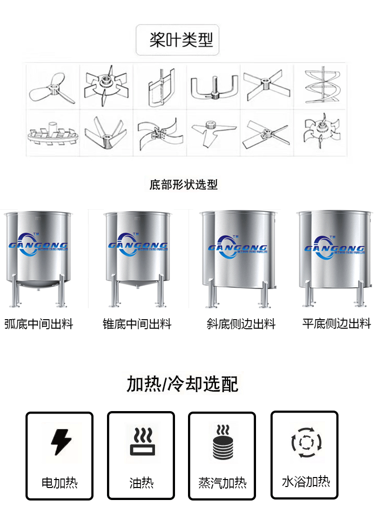 不锈钢搅拌罐 (1).gif