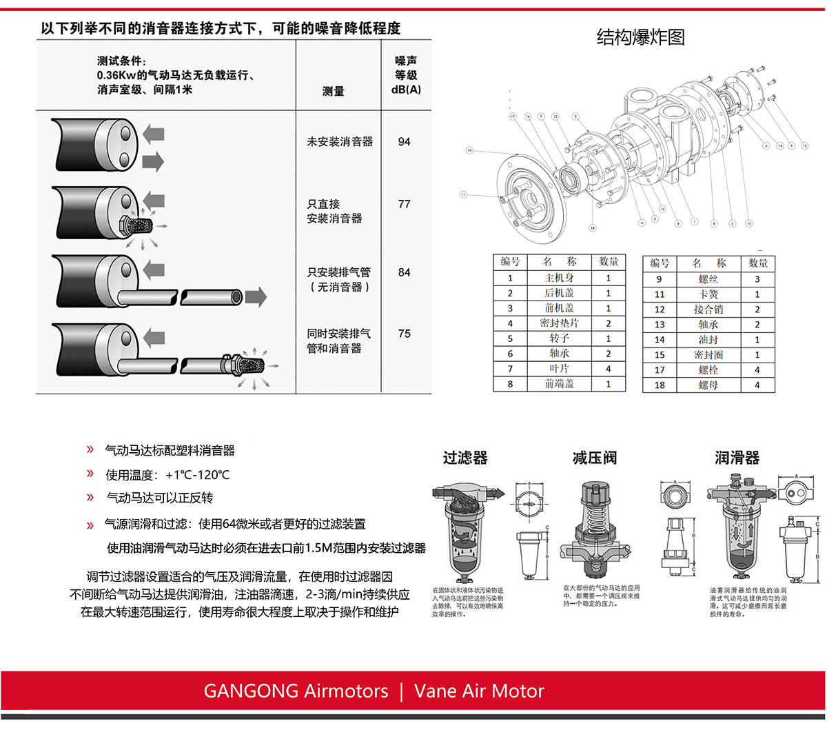 16AM-FRV-13叶片式气动马达_04.gif