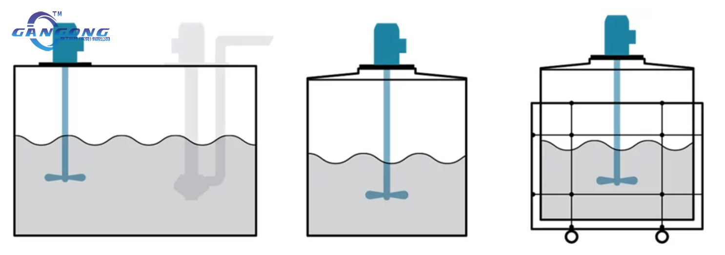 工业应用容器及罐体搅拌机选择指南-乐鱼机械流体混合技术