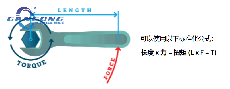 ​关于扭矩-你所需要了解的[行业指南]-乐鱼机械