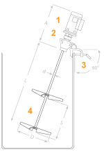 设计流体混合器