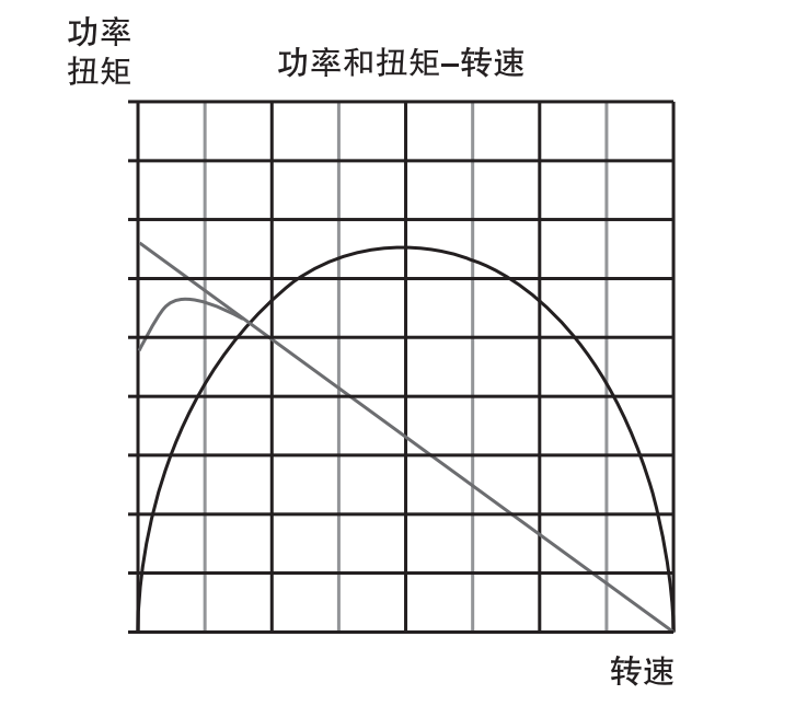 乐鱼机械空气动力-叶片式气动马达特性与控制介绍.气动马达...