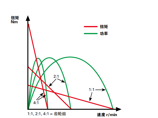 乐鱼机械空气动力-叶片式气动马达的性能介绍与图解