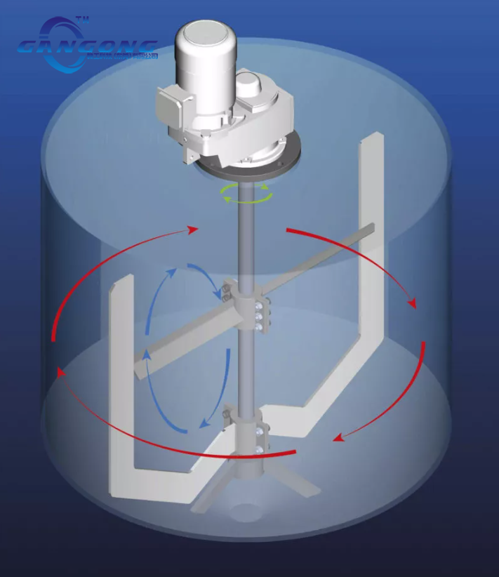 乐鱼机械流体混合技术-罐式搅拌器：它们是如何工作的？