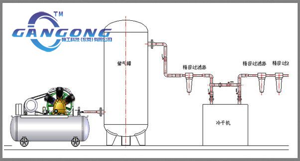 气动马达需要什么尺寸的空气压缩机？-乐鱼机械空气动力技术