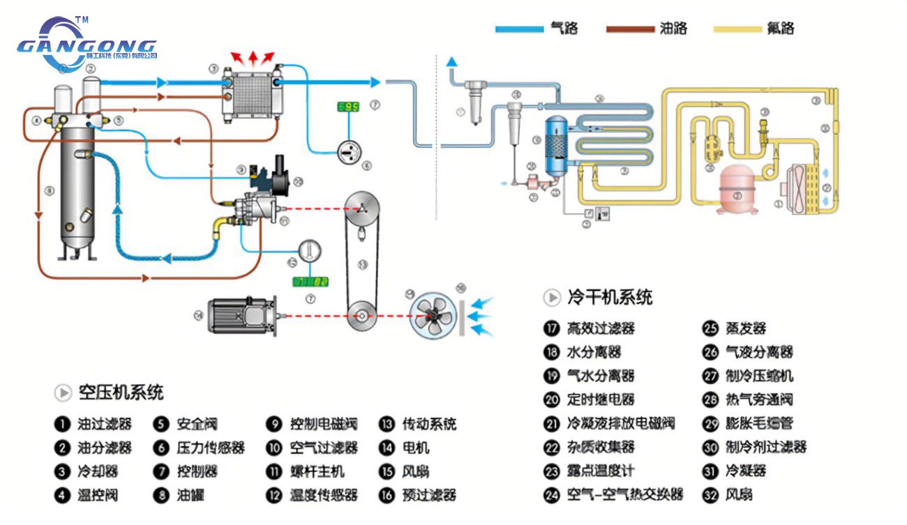 我需要多少空气才能运行气动马达？-乐鱼机械空气动力技术