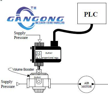比例阀应用之气动马达转速控制-乐鱼机械